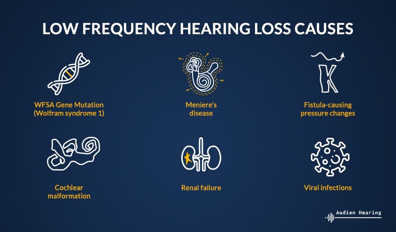 Low-Frequency Tinnitus